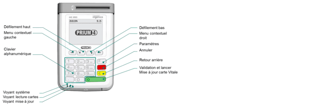 Description lecteur PRIUM-4