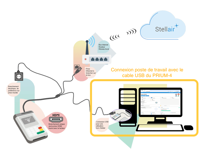 Shéma instal P4 copie-1