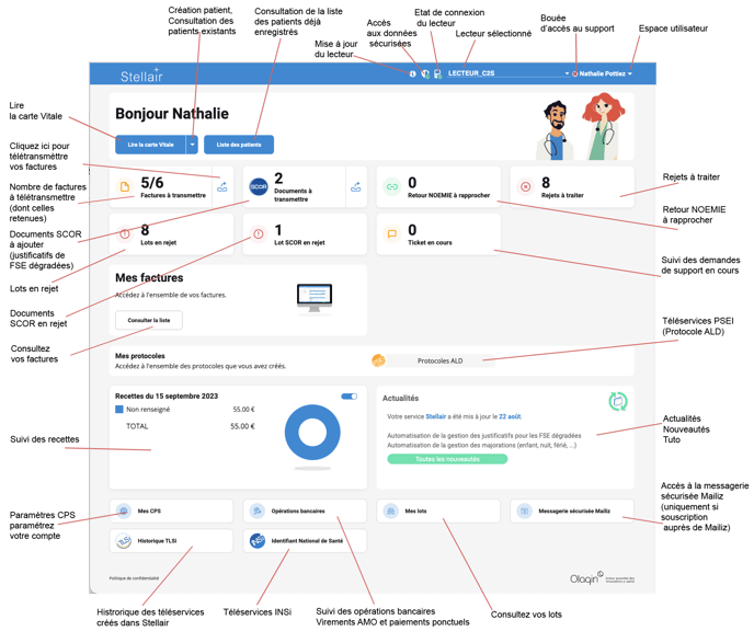 Tableau de bord Stellair